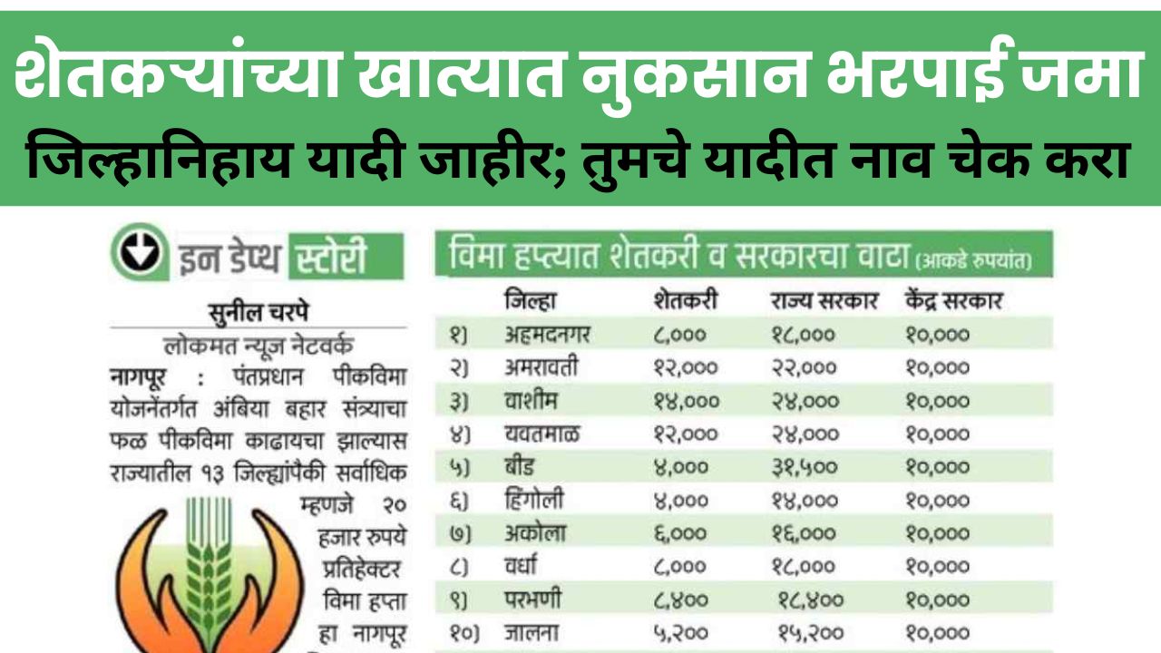 Crop Insurance Farmer List