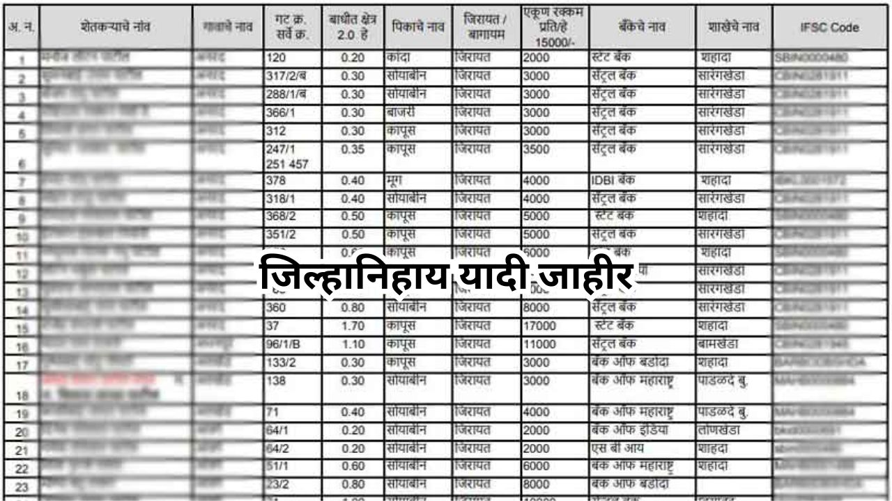 Crop Insurence List