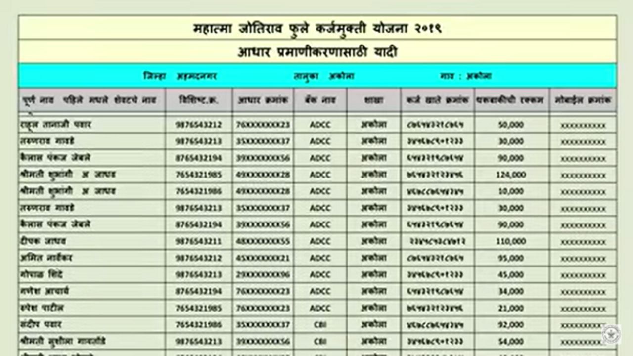 Karjmafi List