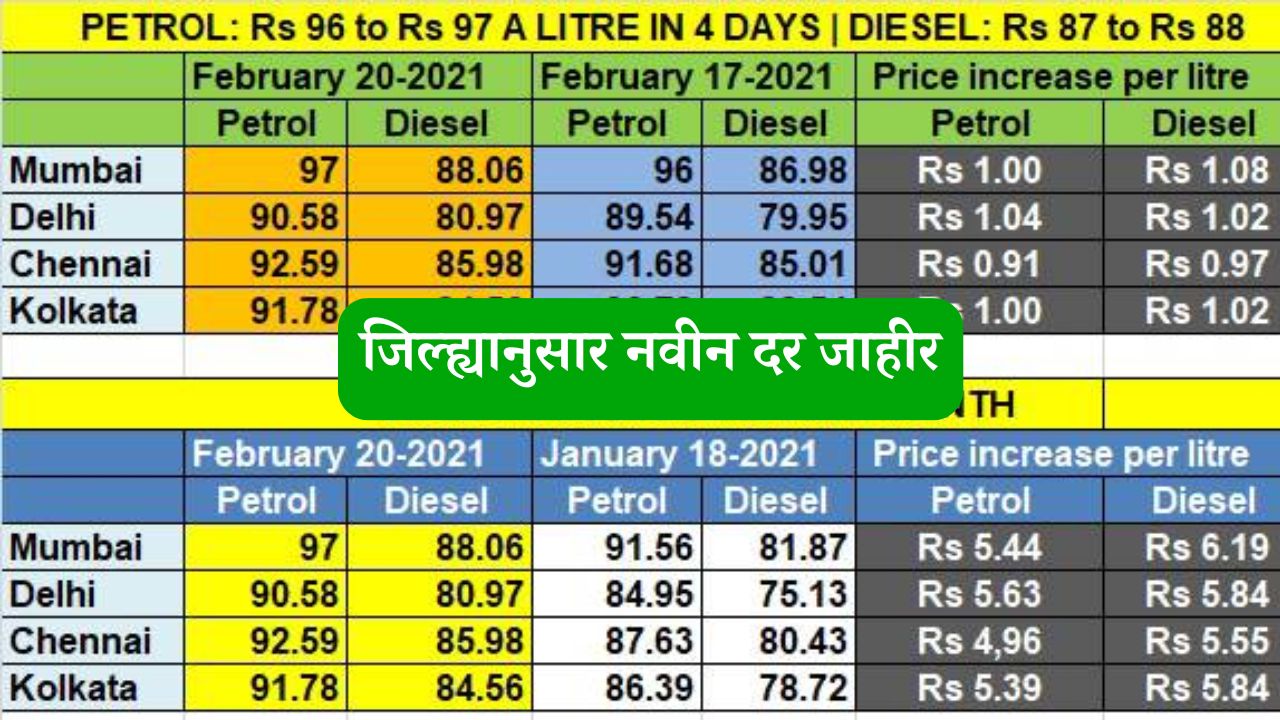 Petrol Diesel Rate