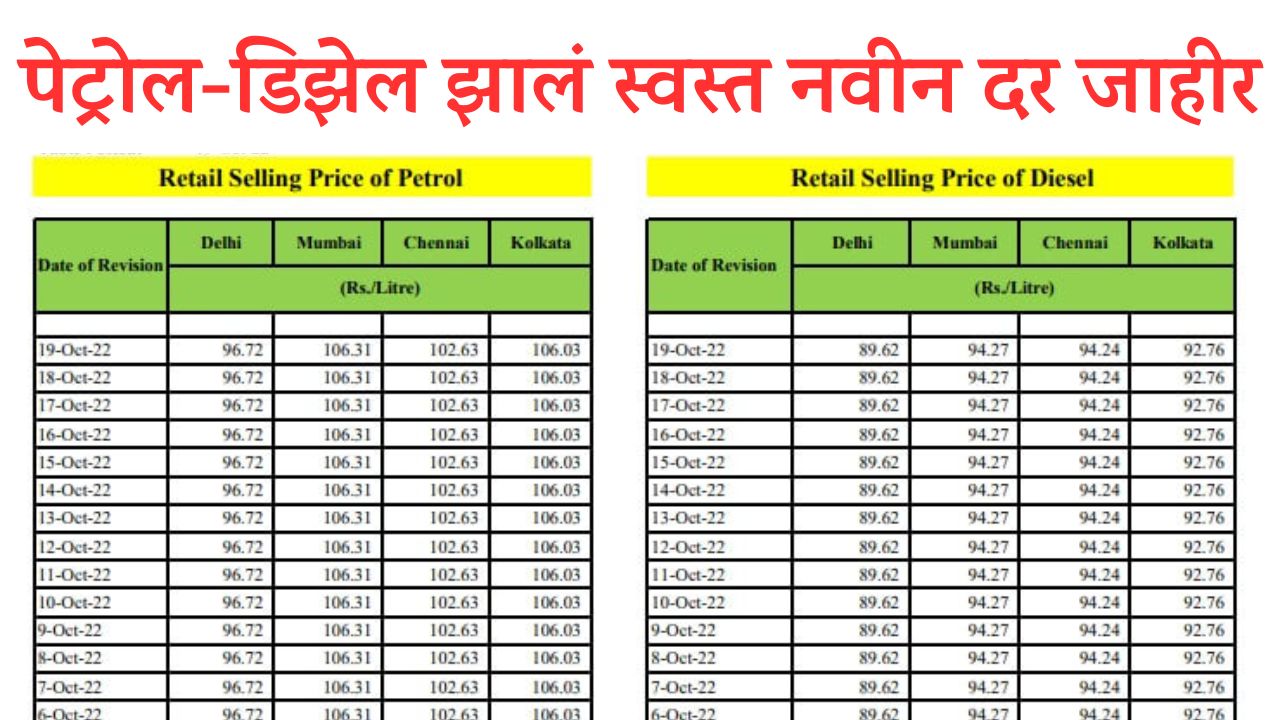 Petrol Diesel Rates