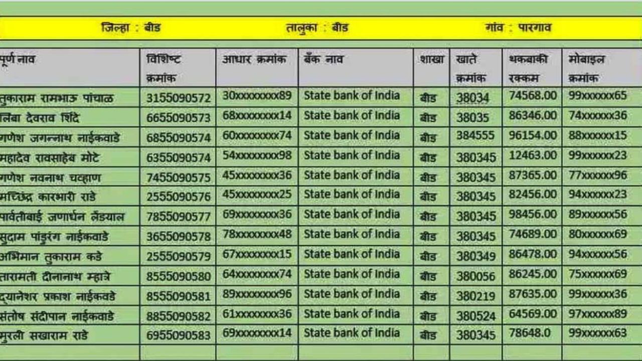 kisan karj mafi list